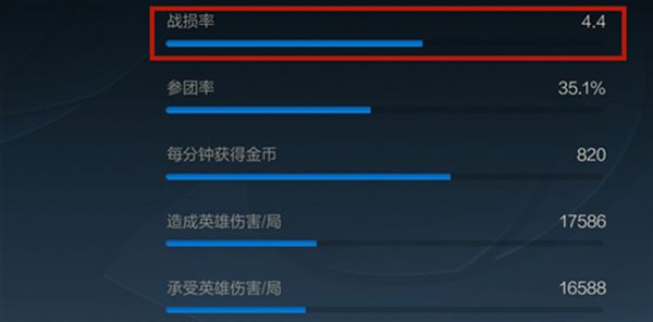 英雄联盟手游战损是什么？战损计算规则介绍[多图]图片1