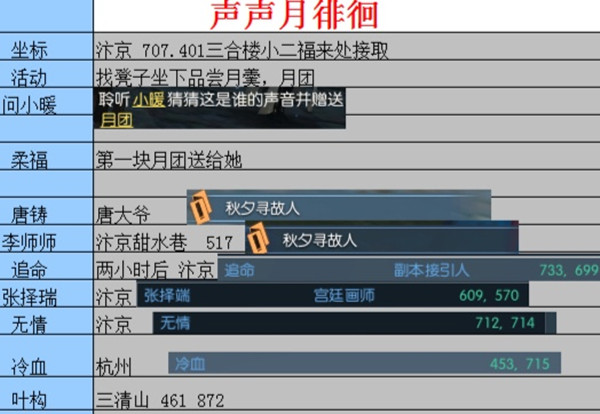 逆水寒声声月徘徊任务攻略：声声月徘徊任务完成方法[多图]图片2