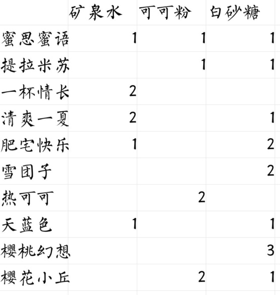 《偶像请就位》咖啡馆食谱配方分享