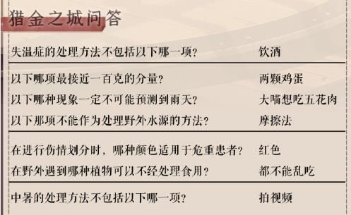 奇迹暖暖失温症的处理方法不包括以下哪一项？失温症的处理方法答案分享[多图]图片2