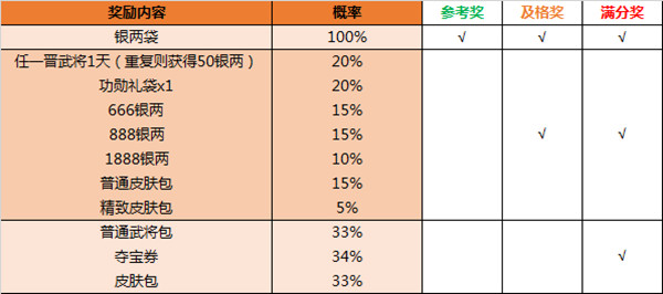 三国杀期中考试活动奖励大全 2021期中考试答题活动奖励全一览[多图]图片2