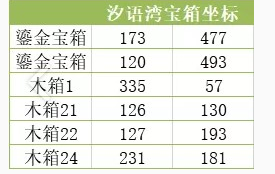 《天谕手游》神秘宝箱位置汇总