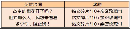 王者荣耀亲密玫瑰怎么获取 王者荣耀亲密玫瑰获取攻略