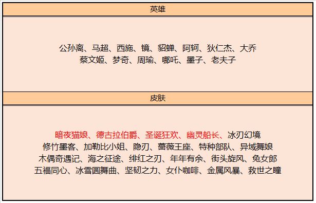 王者荣耀11月17日更新了什么？挑战绝悟活动上线[多图]图片12