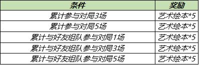 王者荣耀艺术绘本怎么获得？艺术绘本快速搜集攻略[多图]图片4