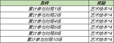 王者荣耀艺术绘本怎么获得？艺术绘本快速搜集攻略[多图]图片5