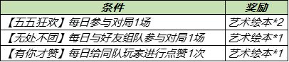 王者荣耀艺术绘本怎么获得？艺术绘本快速搜集攻略[多图]图片3