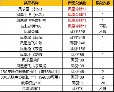 王者荣耀凤凰偕飞抽奖活动皮肤保底多少钱？凤凰于飞凤求凰皮肤保底入手价格[多图]图片2