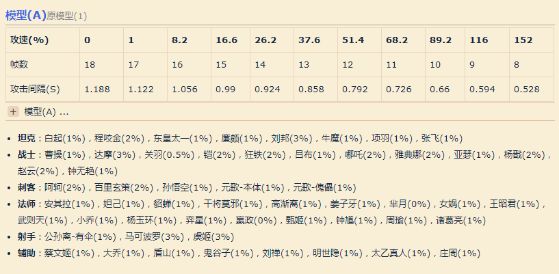 王者荣耀nga nga王者板块在哪里 王者荣耀攻速nga