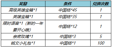 王者荣耀虎年运势揭秘活动攻略 王者荣耀2022春节福利内容有哪些