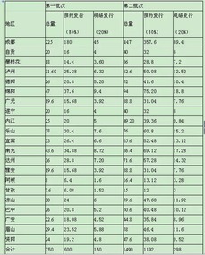 CELO币发行总量多少枚