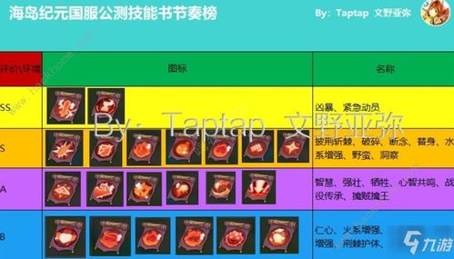 物质与魔法前期推图最强技能怎么搭配