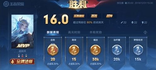 王者荣耀传奇表现评价怎么获得