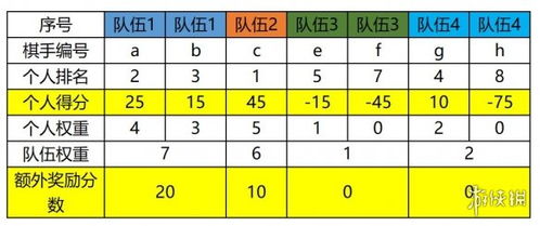 战歌竞技场双排模式队伍加分怎么计算