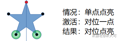 原神天遒谷五角星遗迹火炬谜题怎么解？解谜方法分享[多图]图片5