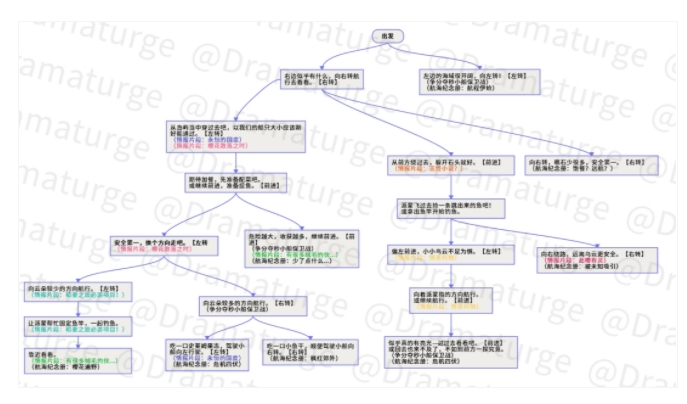 原神神秘的远航拼图 原神神秘的远航拼图如何做 神秘的远航通关路线一览