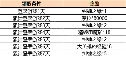 原神2.1版本什么时候结束？原神2.1版本结束时间[多图]图片2