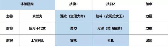 征服与霸业阵容搭配攻略 最强阵容选择推荐[多图]图片1