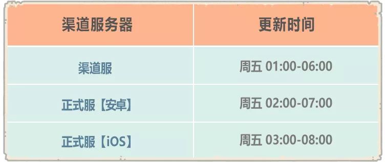 《最强蜗牛》11月6日更新全部内容介绍