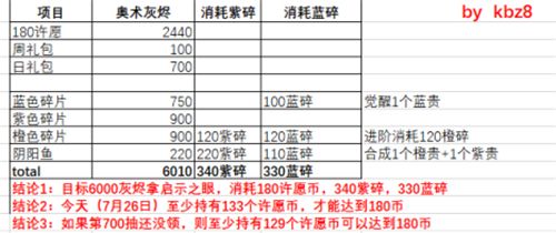 最强蜗牛许愿周几个币可以拿启示之眼？许愿周启示之眼获取攻略[多图]图片1