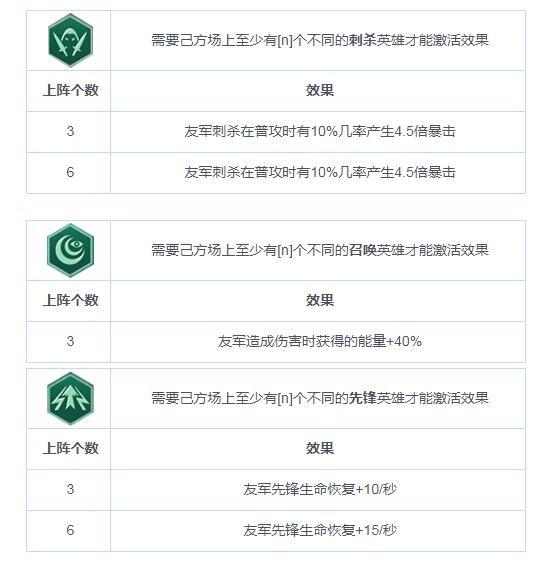 《战争艺术：赤潮》职业连携（BUFF）图鉴