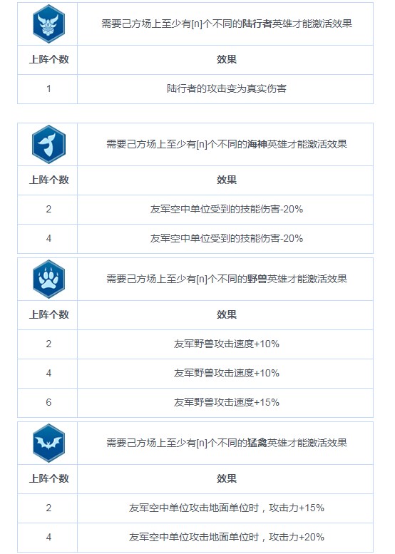 《战争艺术：赤潮》职业连携（BUFF）图鉴