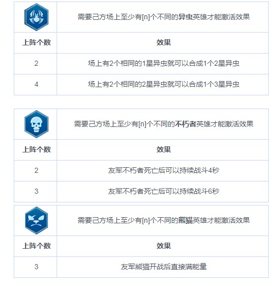 《战争艺术：赤潮》职业连携（BUFF）图鉴