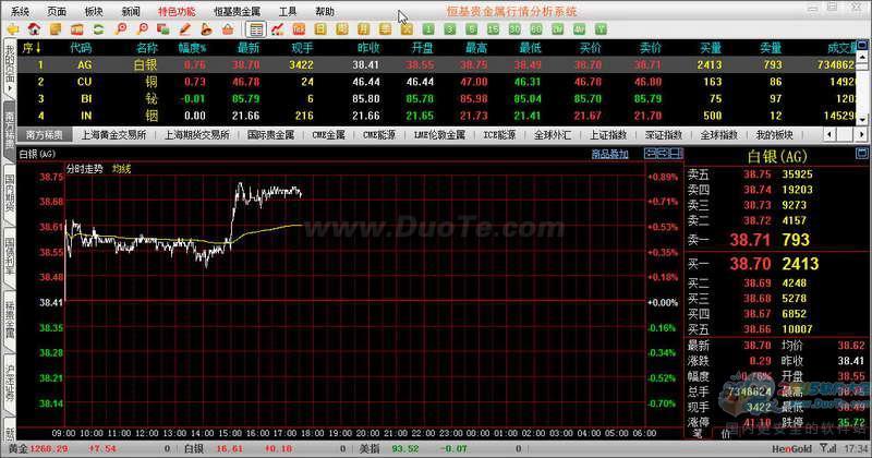 恒基贵金属行情分析软件下载