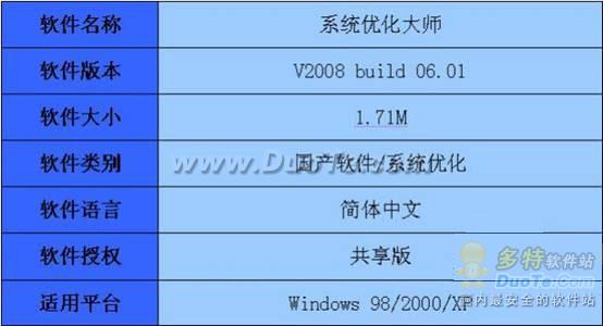 全能系统优化工具之系统优化大师篇