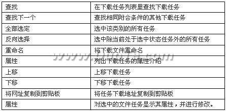 迅雷5 使用帮助