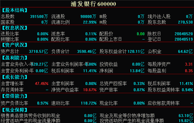 同花顺使用帮助之财务分析篇