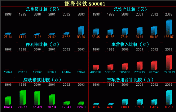 同花顺使用帮助之财务分析篇