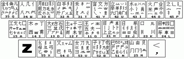 五笔98版打字教程