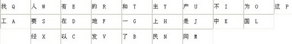 五笔98版打字教程