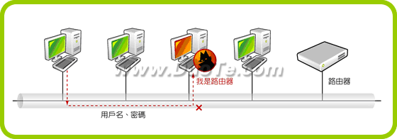 浅谈局域网ARP攻击的危害及防范方法