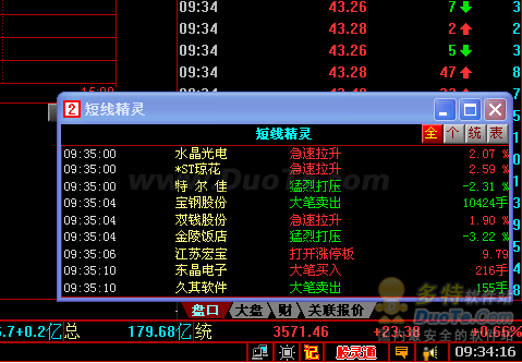 同花顺短线精灵让你拥有一双股市慧眼