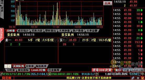 同花顺深证十档版让你抢先掌握个股的走势