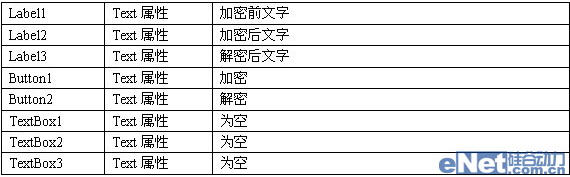 VB.net2008实例编写文字加解密程序