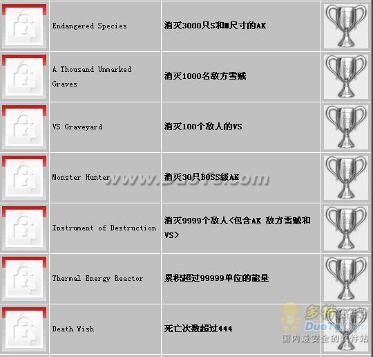 《失落的星球2》奖杯列表