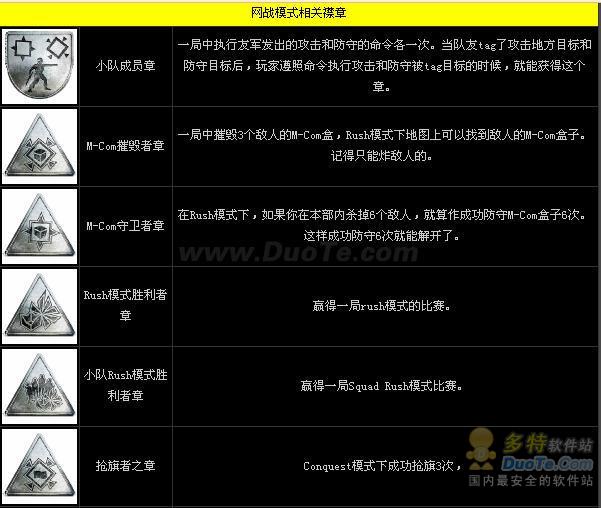 战地：叛逆连队2