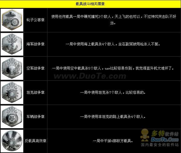 战地：叛逆连队2