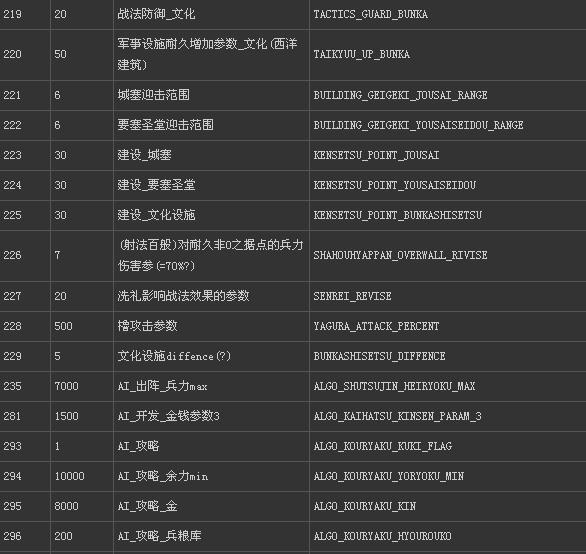 信长之野望13