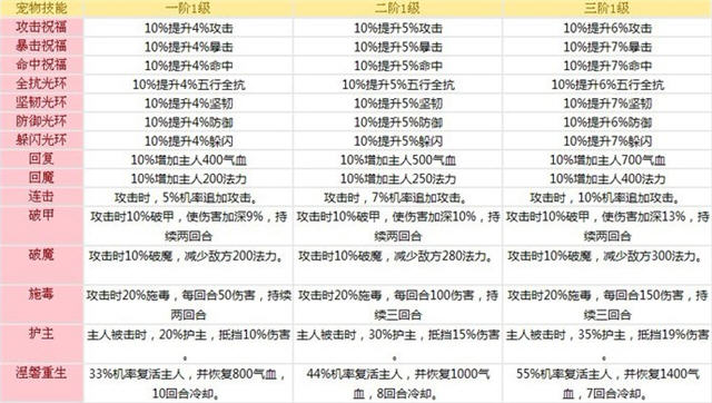 梦幻飞仙宠物王道之路