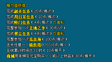 《梦幻飞仙》精力值全面解析