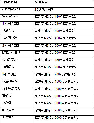 《怪物X联盟》家族集市物品大全