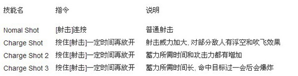 《鬼泣4》游戏新手招式指南