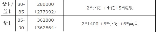 《我叫MT》卡牌升级经验快速查询卡