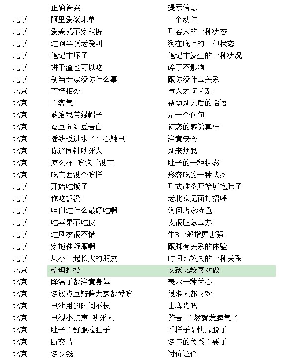 《疯狂的方言》北京方言答案攻略
