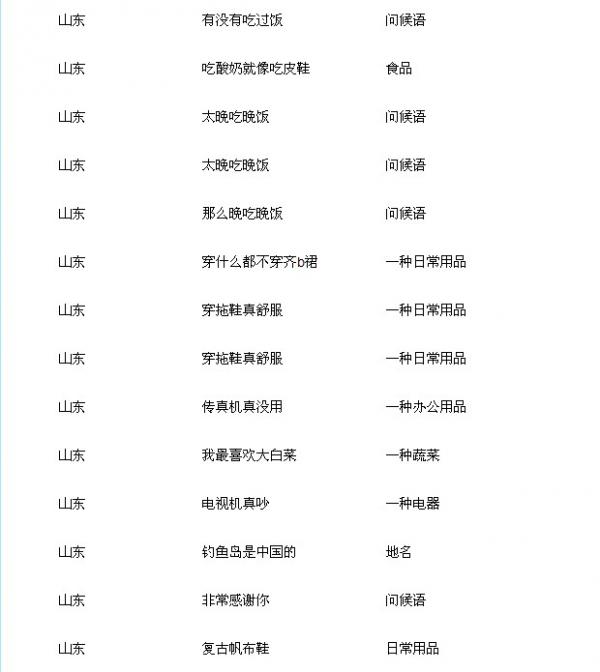 《疯狂的方言》山东方言答案攻略