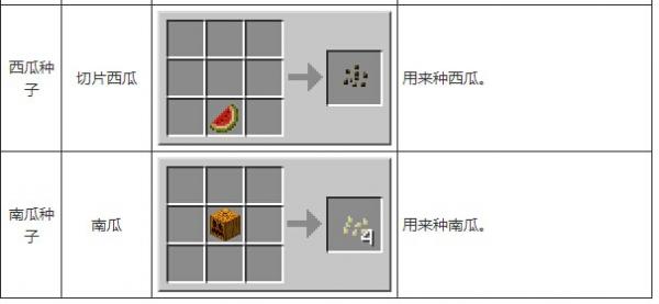 《我的世界》合成表大全图片详解